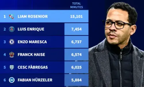 Rossinio Numbers Outshine Rivals At Chelsea